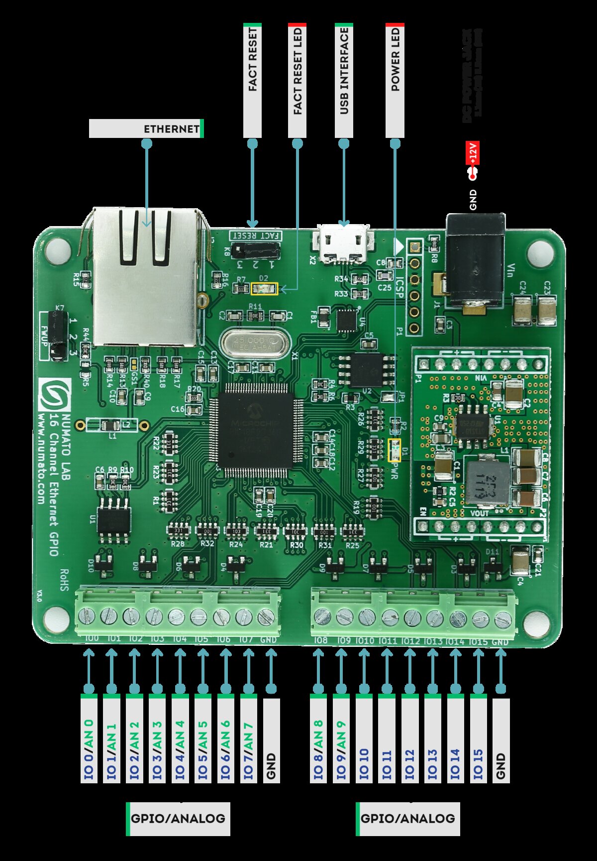 Numato 16-channel Ethernet GPIO board